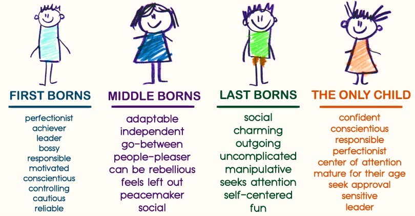 How-Your-Birth-Order-Shapes-Your-Personality-3