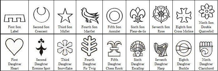 birth-order_symbols