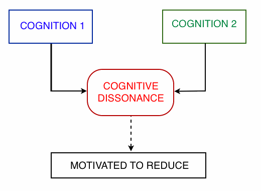 cognitive-dissonance1-1