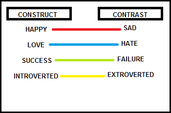 construct_contrast